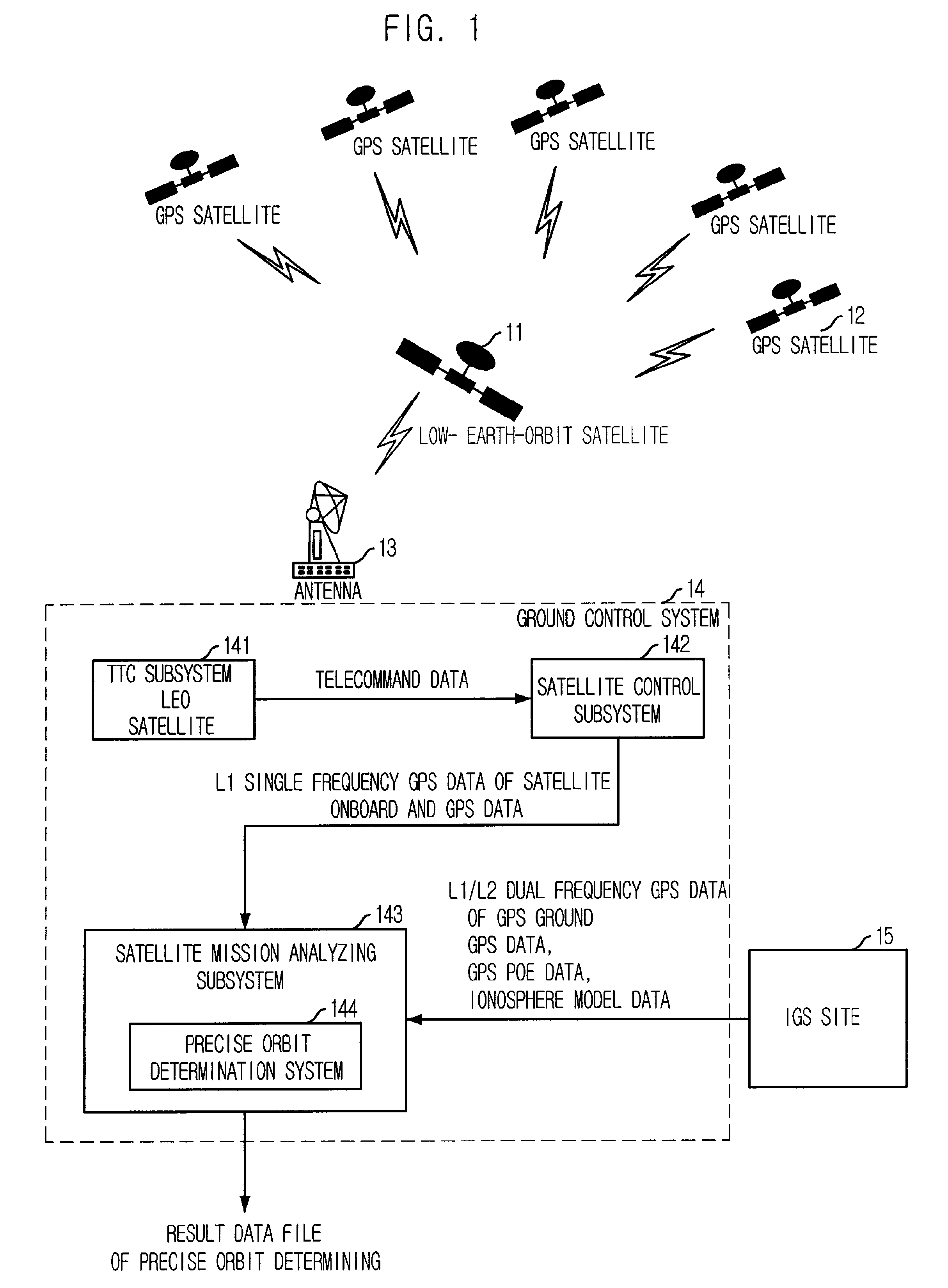 Method for correcting ionosphere error, and system and method for determining precision orbit using the same