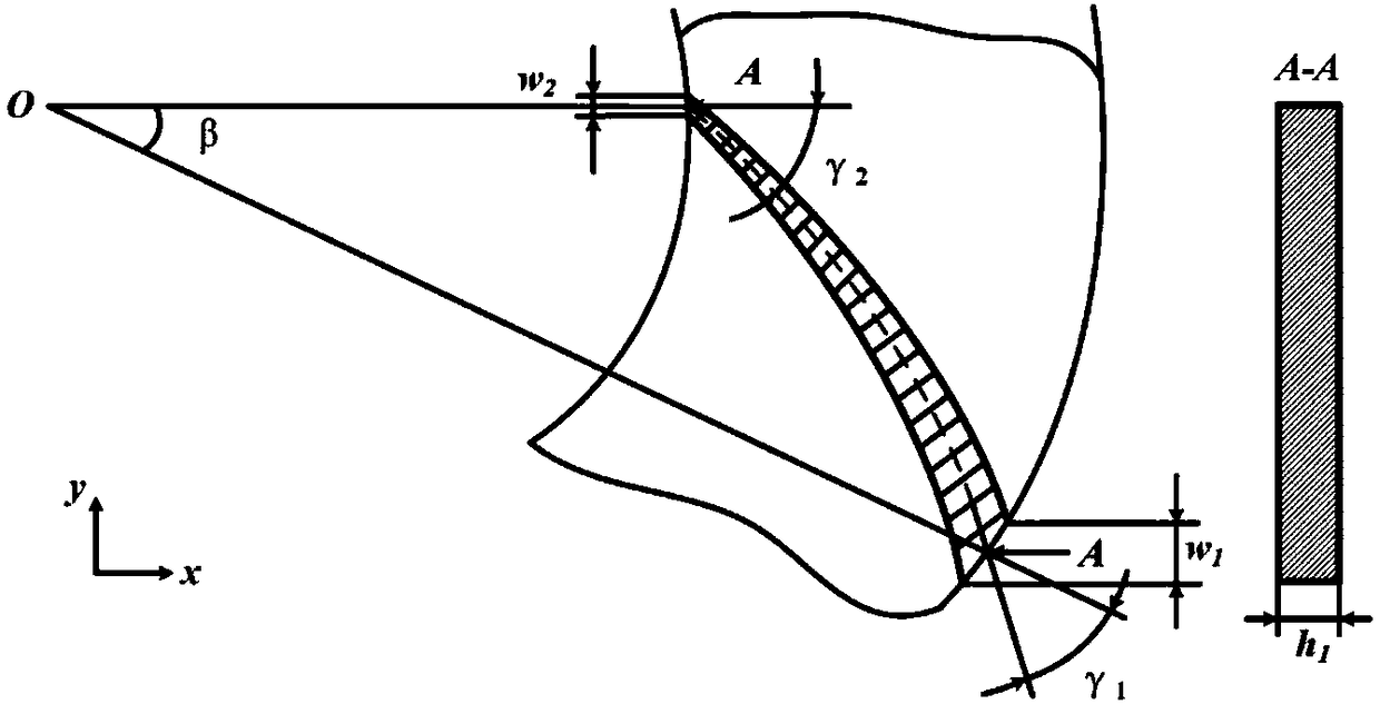 Non-inflation safety wheel of combined type heat dissipation structure