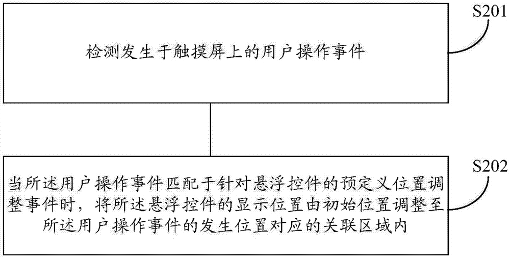 Position adjustment method and device for suspension control, terminal and readable storage medium