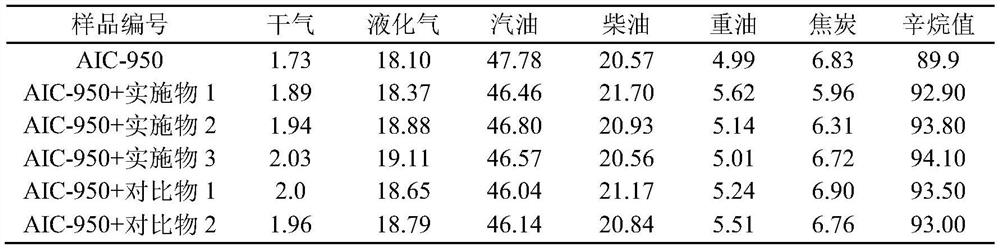 Preparation method of catalytic cracking gasoline octane number additive