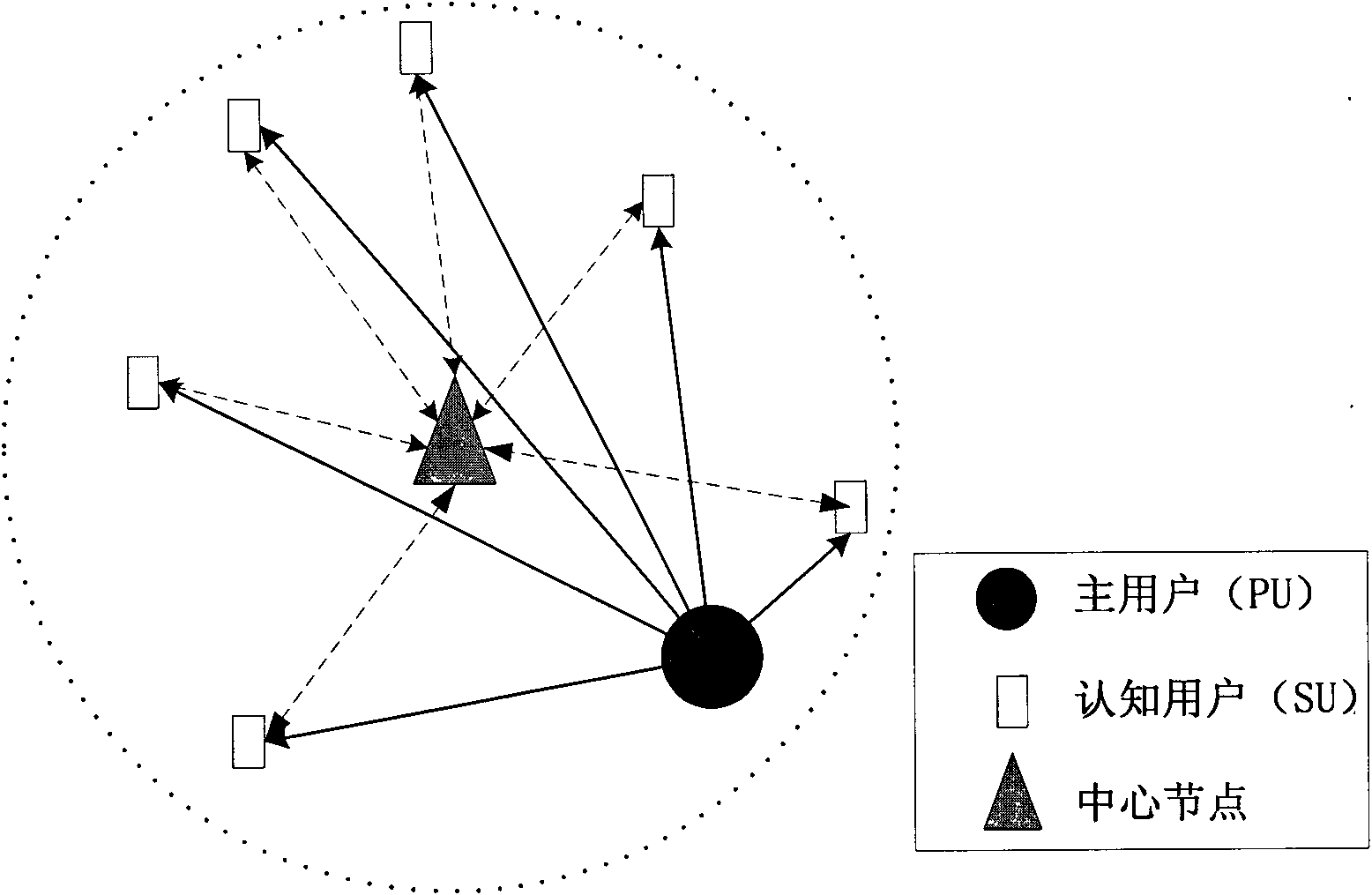 Cooperative spectrum detection method for cognitive radio based on neural network