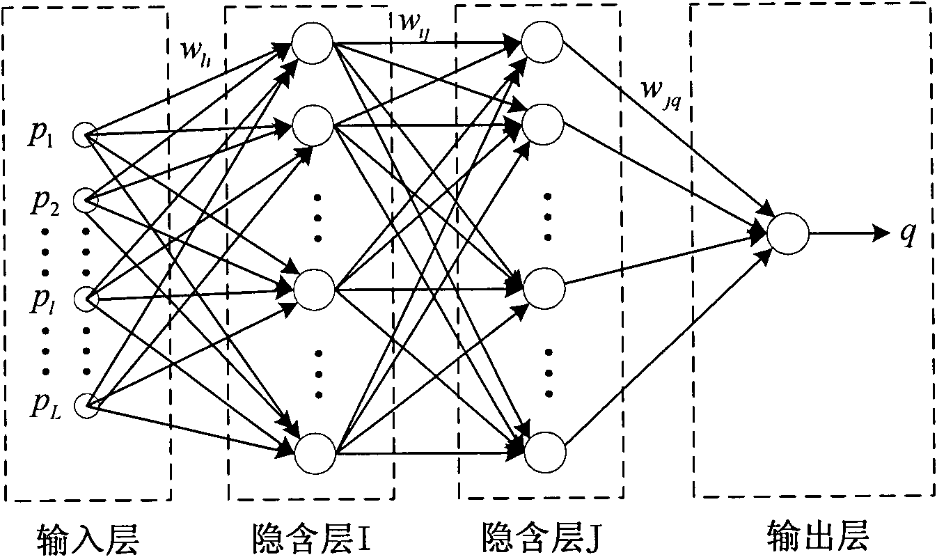 Cooperative spectrum detection method for cognitive radio based on neural network