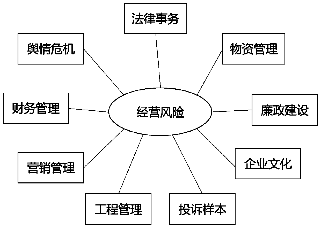 Knowledge graph construction method based on improved BERT model