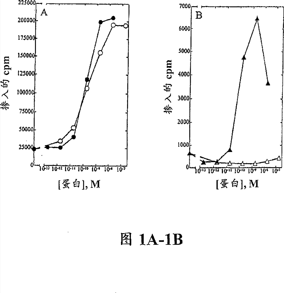 IL-2 selective agonists and antagonists