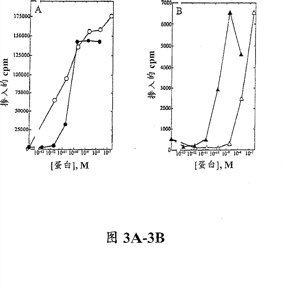 IL-2 selective agonists and antagonists