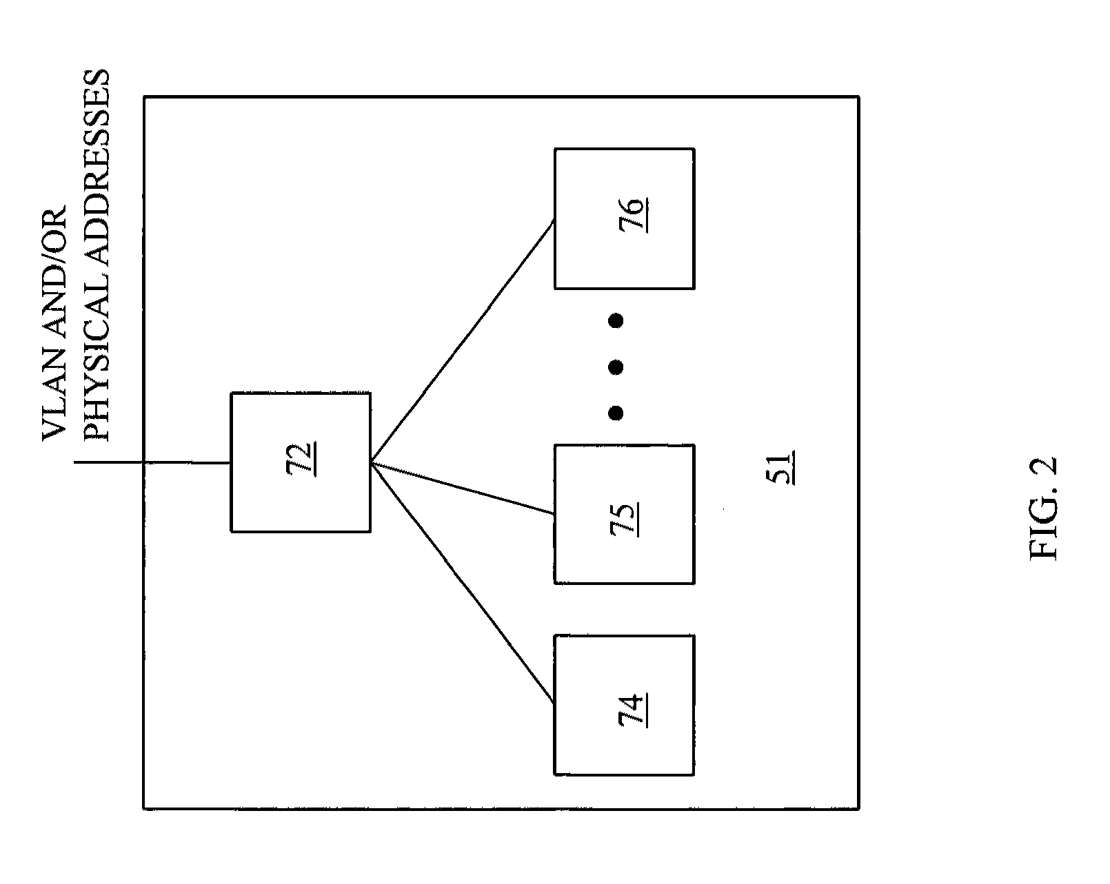 Resource allocation in a virtualized environment