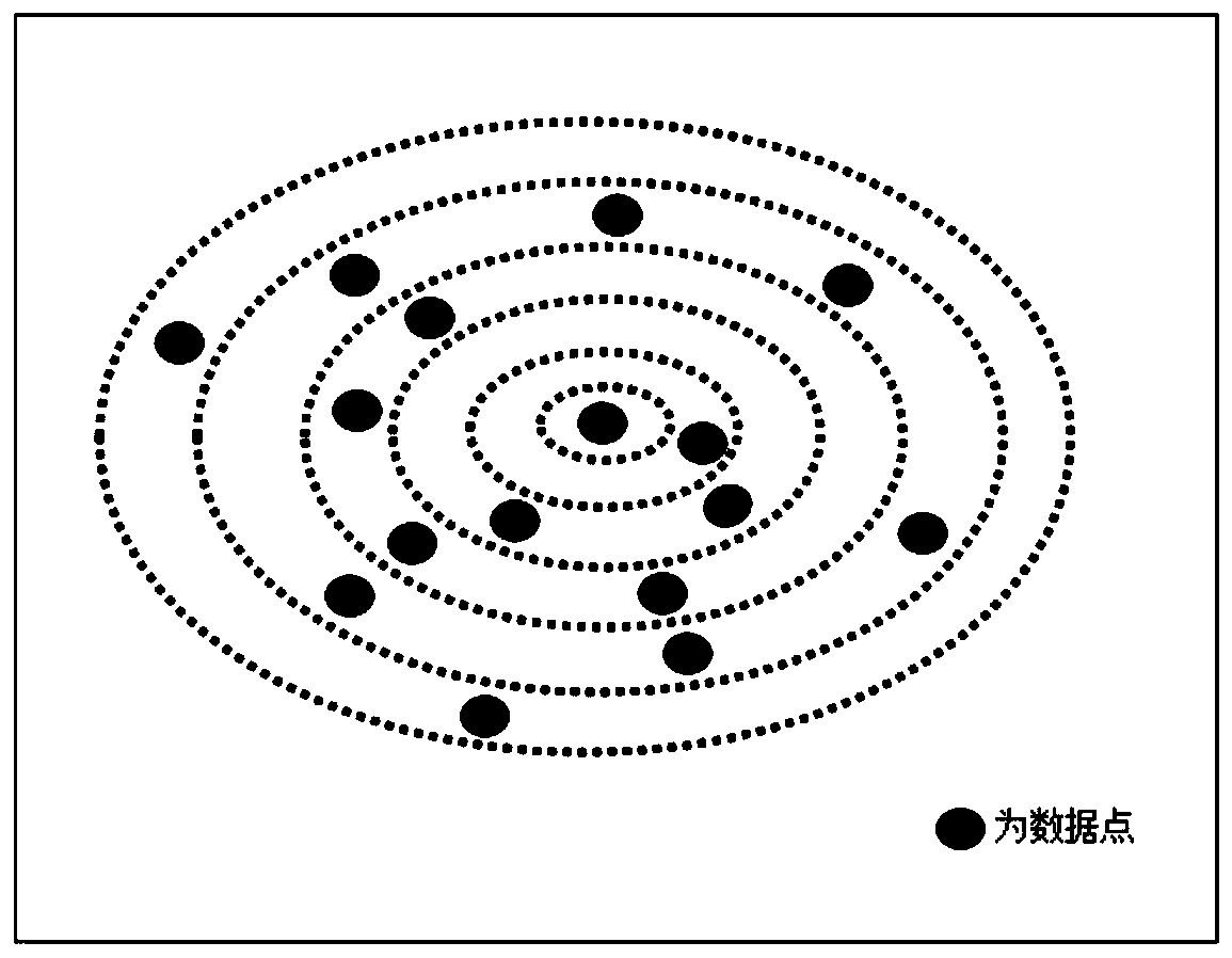 Schedule optimization method based on flexible scheduling