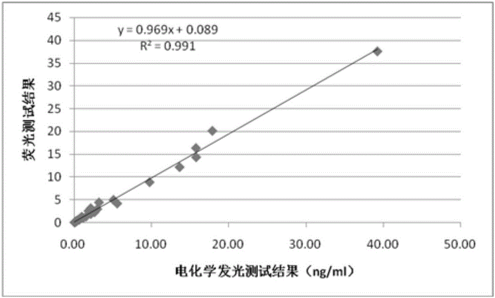 Microballoon-based cup-type time resolution fluorescent procalcitonin analysis kit, preparation method and application thereof