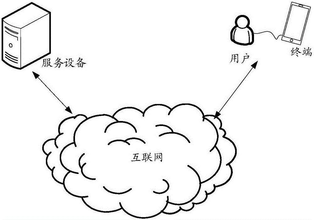 Shooting processing method and terminal