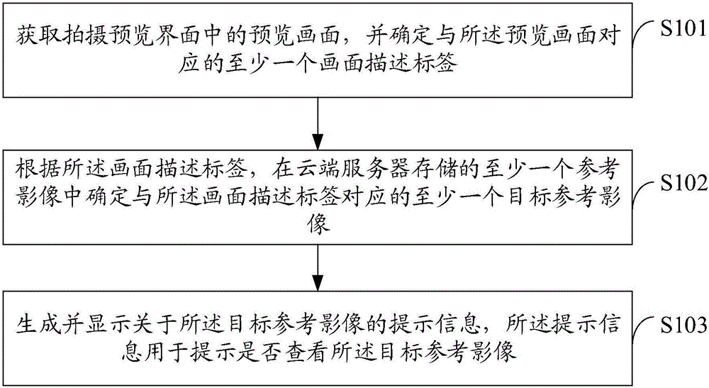 Shooting processing method and terminal