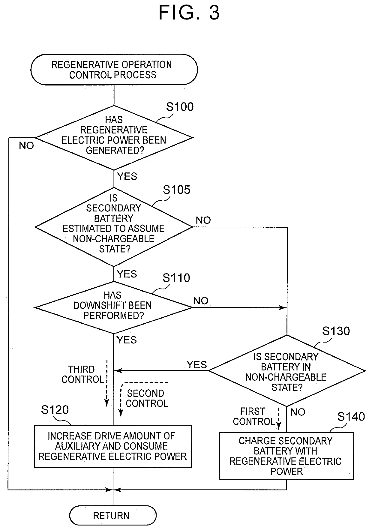 Vehicle and method of controlling vehicle