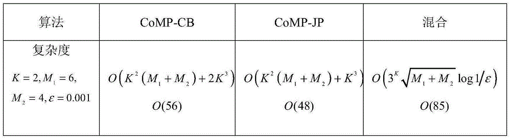 Method and device for energy-efficient transmission of treatment data in heterogeneous network