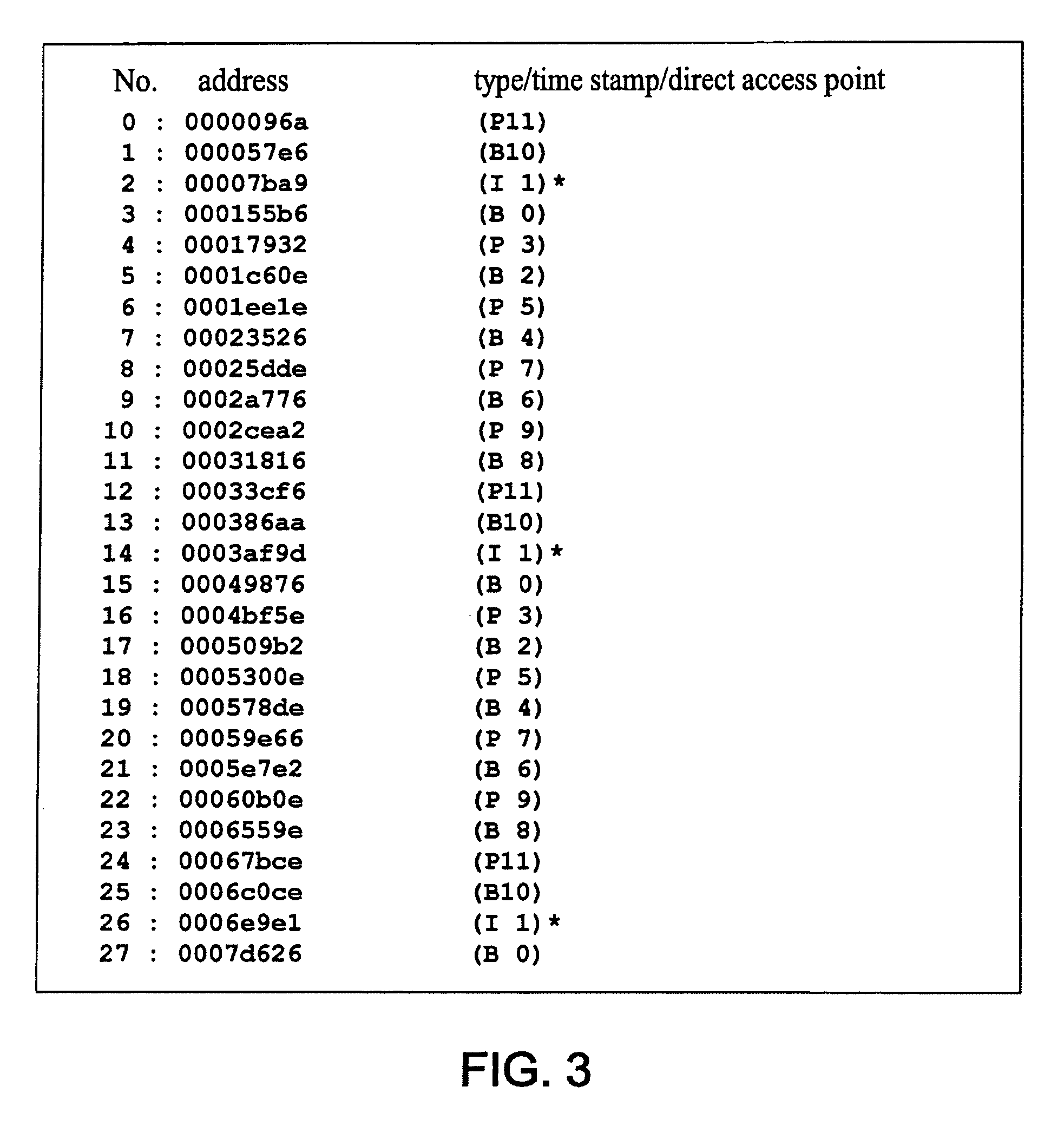 Process and device for decoding MPEG pictures and for displaying them in rewind mode, video driver circuit and decoder box incorporating such a device