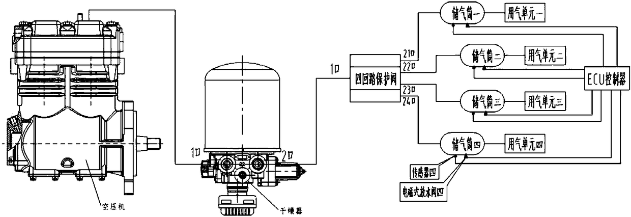 Complete vehicle automatic water drain system, vehicle brake system and vehicle