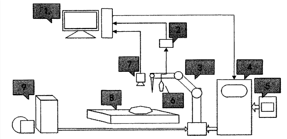 Position correcting system of welding robot