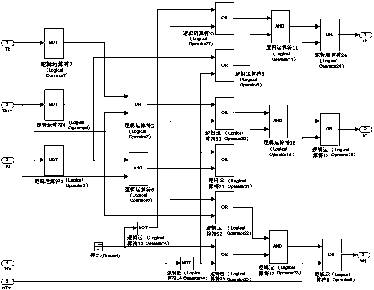 SVPWM modulation method