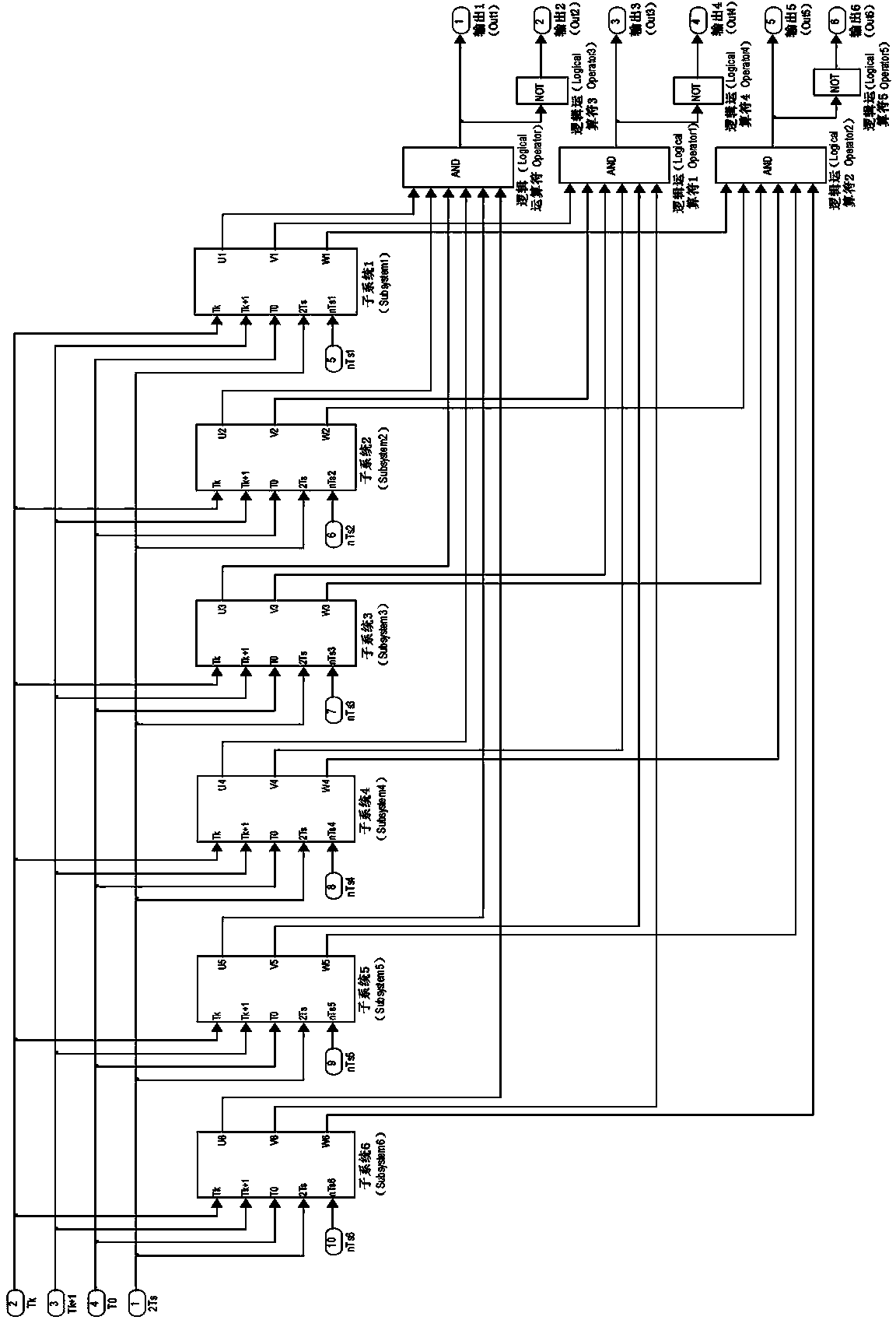 SVPWM modulation method