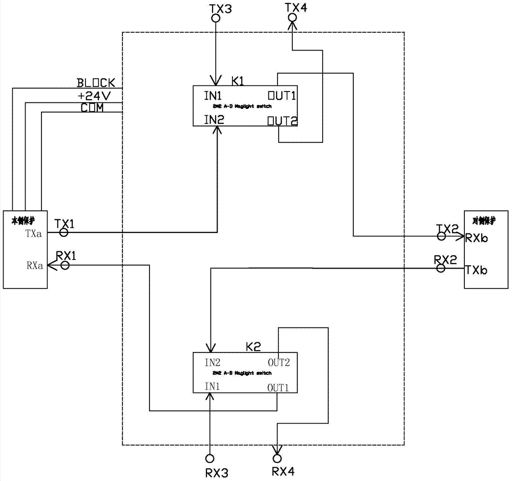 Working method of optical path switching interface mechanism for optical fiber channel test of relay protection device