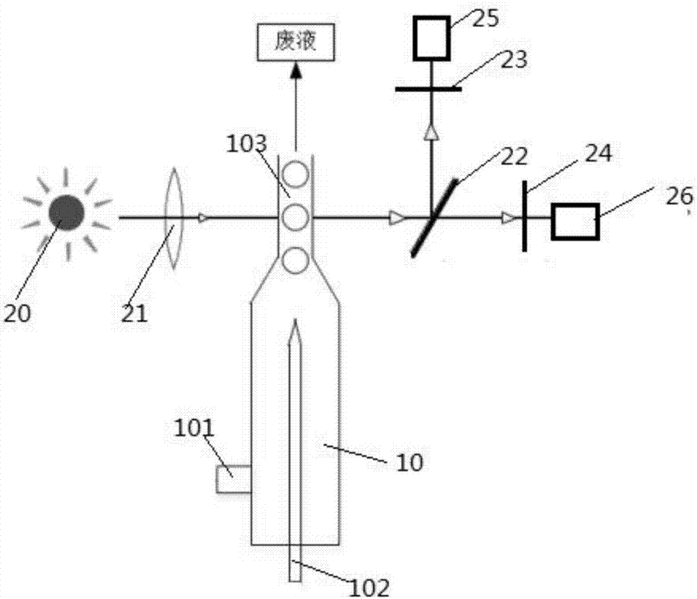 Liquid-phase chip detection system and method based on quantum dots