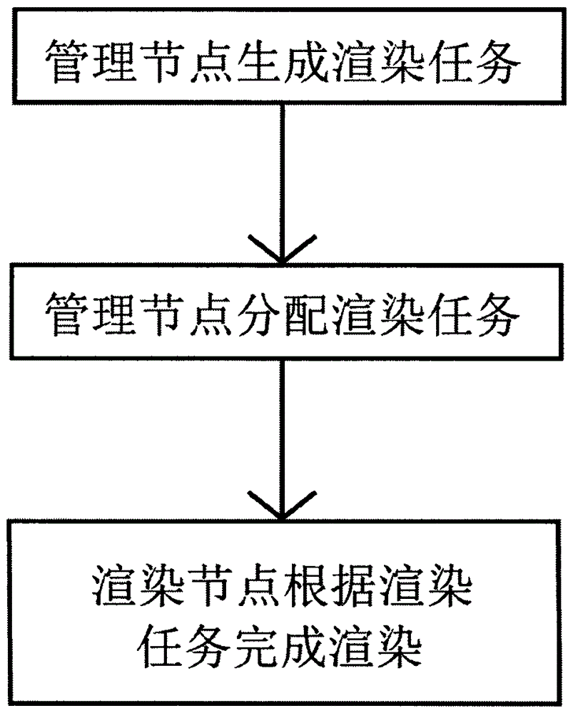 3D stereoscopic animation full-process production cloud computing platform