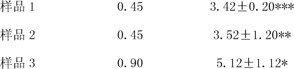 Extract for treating pharyngolaryngitis and preparation method thereof