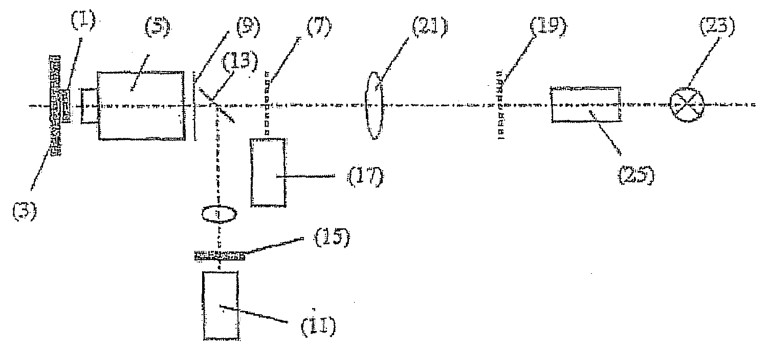 Method and Configuration for the Optical Detection of an Illuminated Specimen