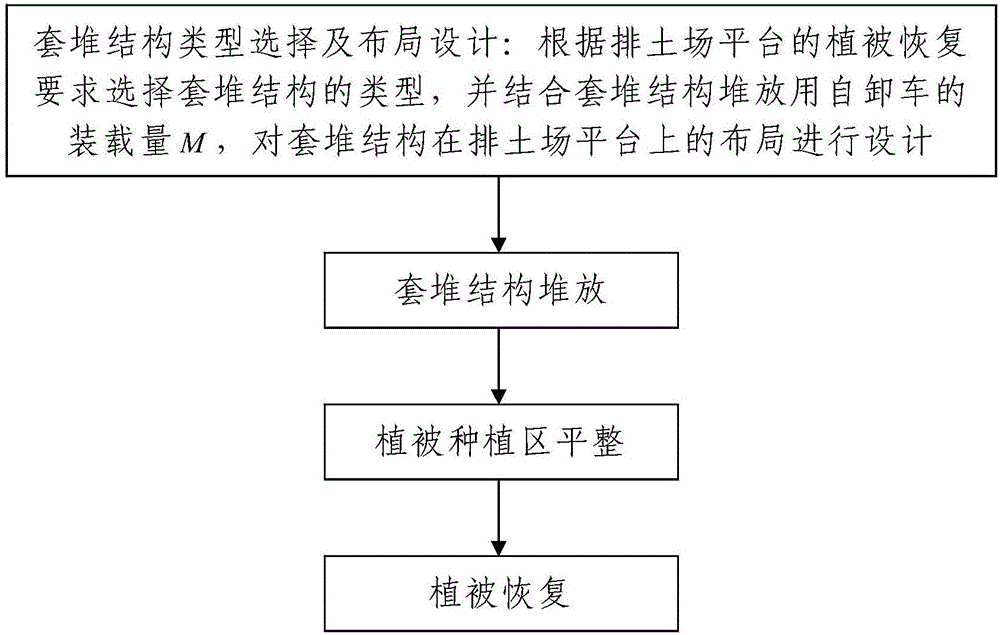 Strip mine waste dump platform soil reconstruction method based on mound embedding structures