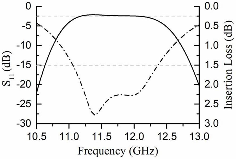 Coupled waveguide microstrip transition structure with low insertion loss