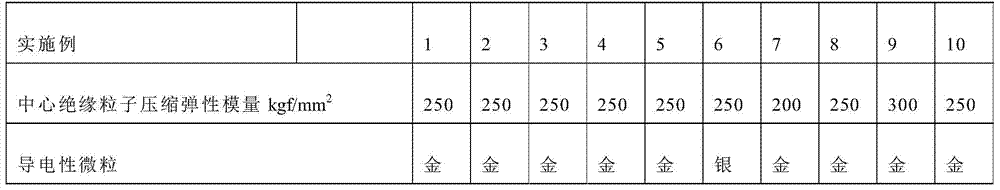 A kind of conductive particle and preparation method thereof