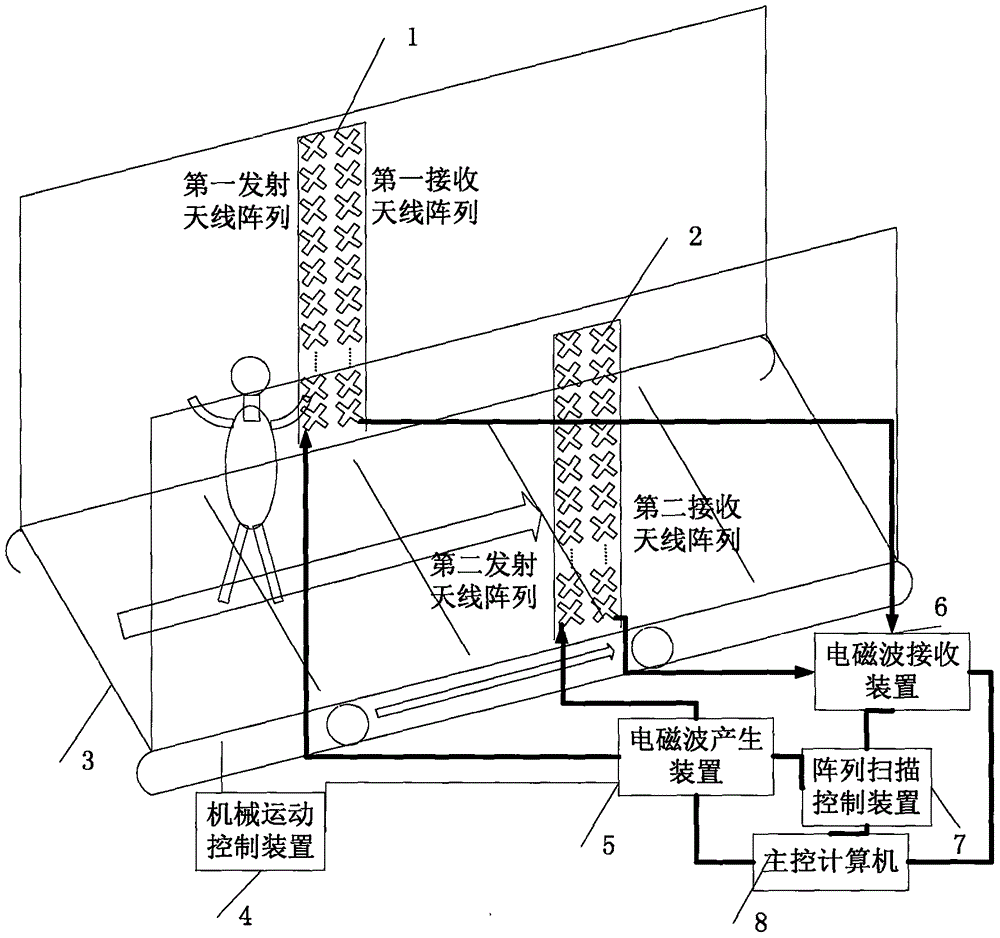 Microwave and millimeter wave human body safety check system and method