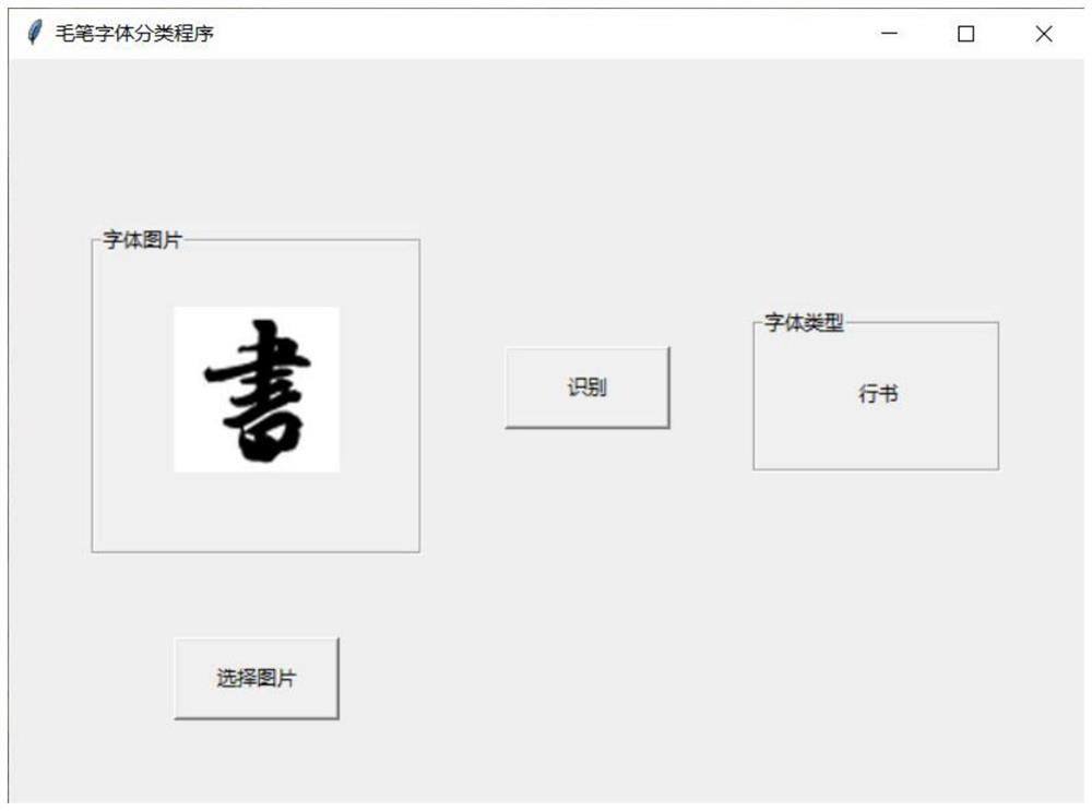 ViT and convolutional neural network fused calligraphy body type rapid identification method