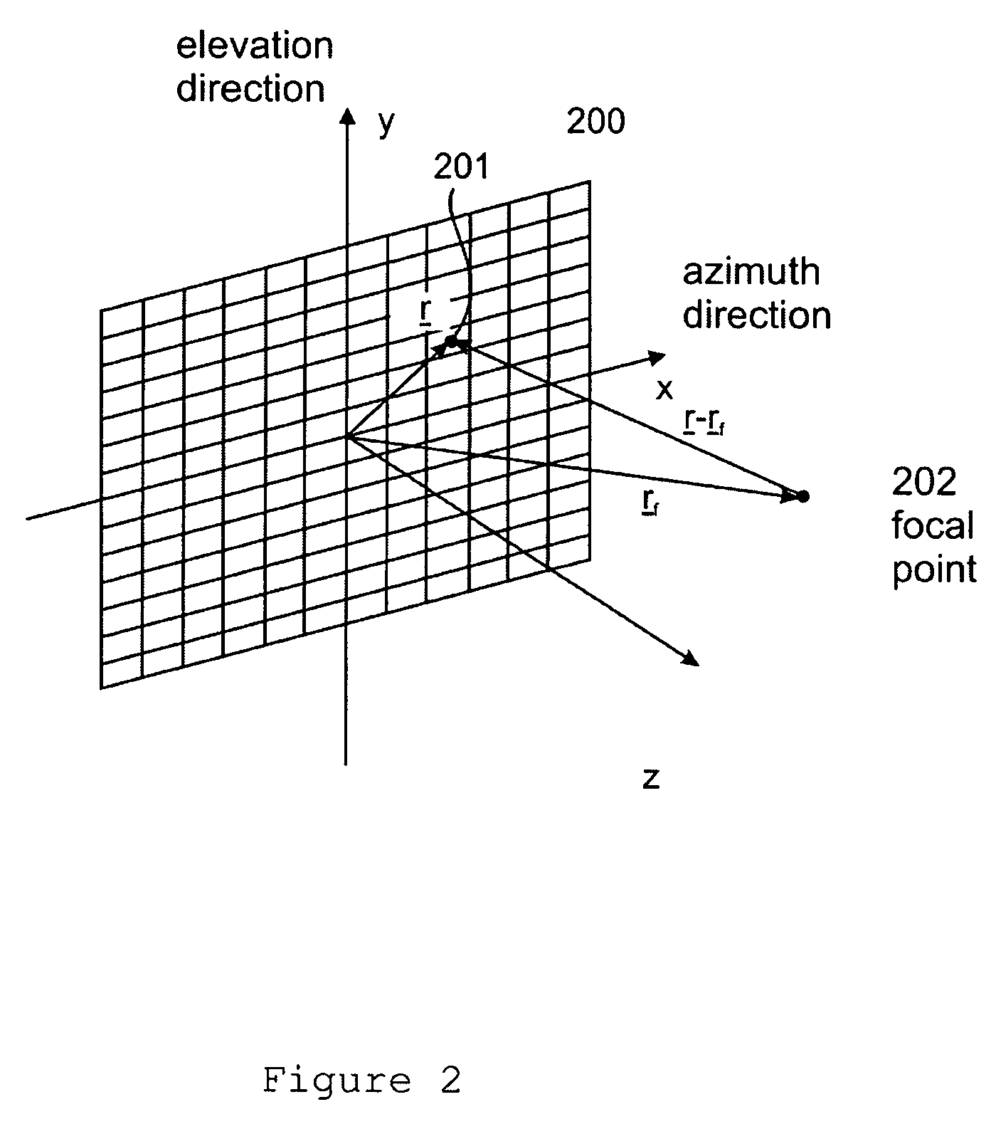 Corrections for wavefront aberrations in ultrasound imaging