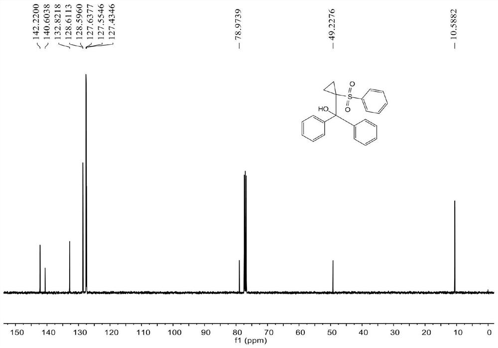 A kind of cycloalkyl-containing β-hydroxyl sulfone compound and its synthesis method