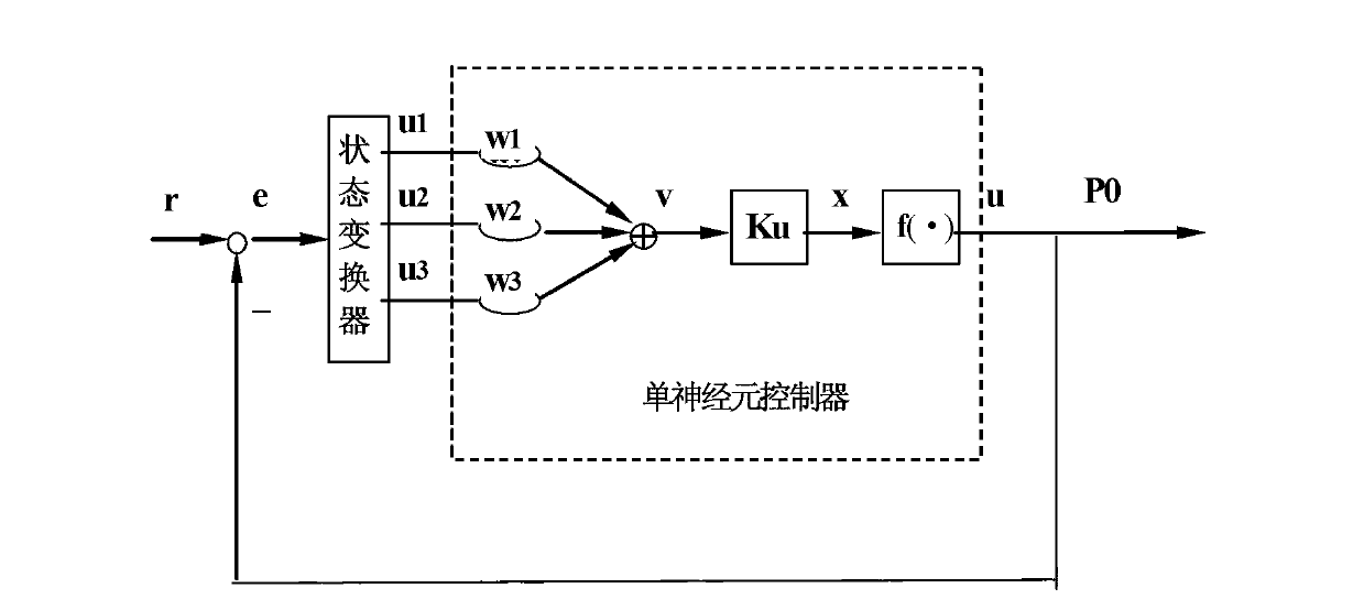 Speed change pressure flow field control method applicable to intermittent transonic speed wind tunnel