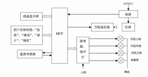 Fresh air and energy-saving controller and control method thereof