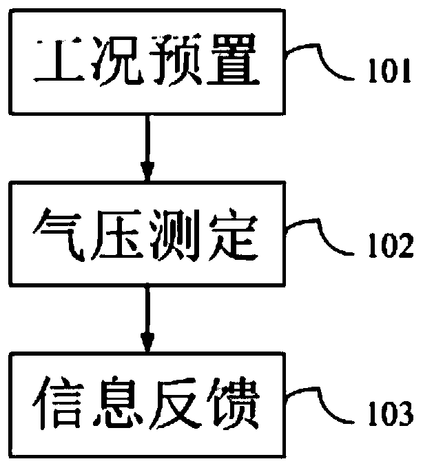 Railway locomotive braking system and emergency redundant passage detection method thereof