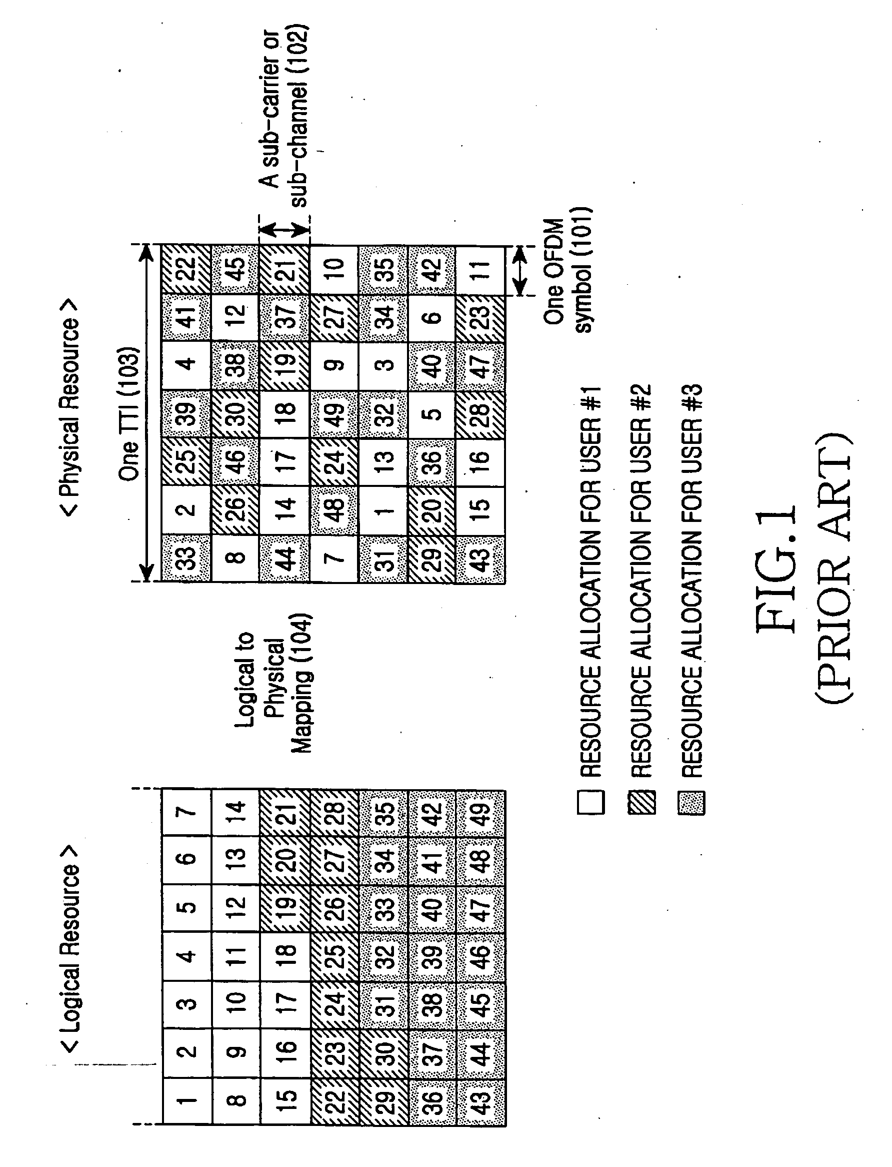 Apparatus and method for allocating resources in an FDMA wireless communication system