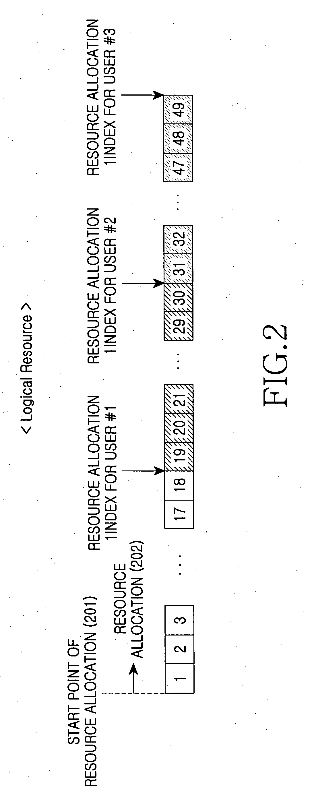 Apparatus and method for allocating resources in an FDMA wireless communication system