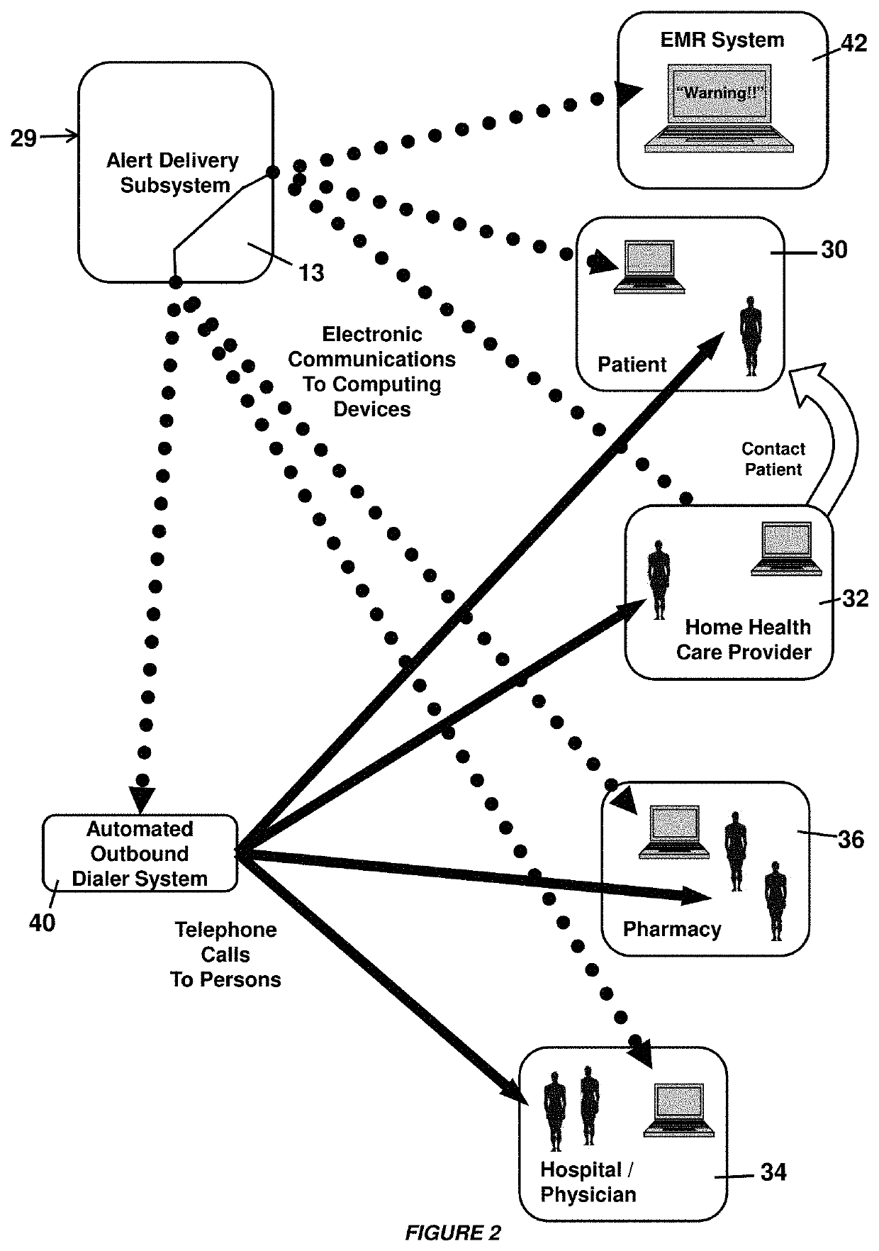 Systems and methods for drug interaction alerts