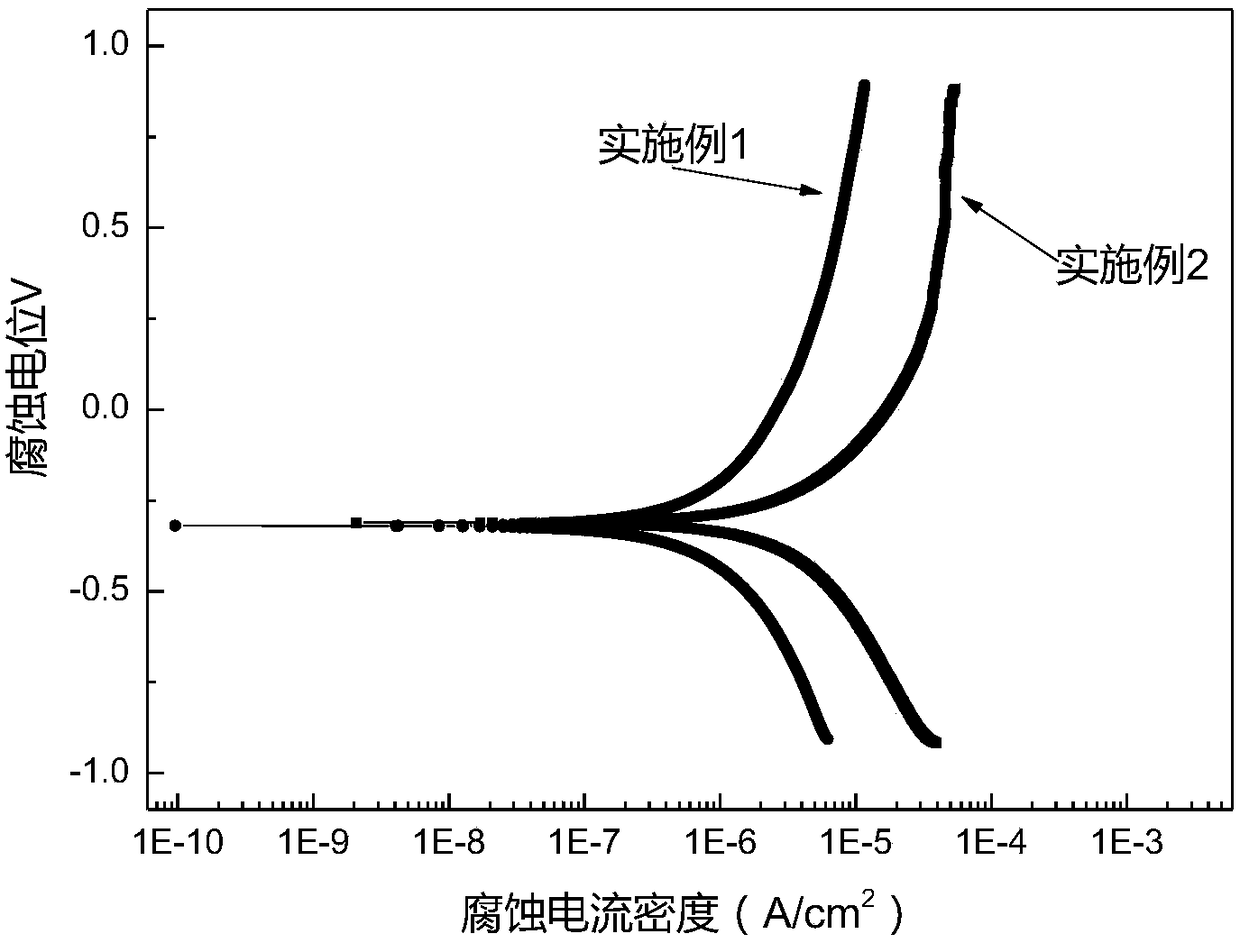 Iron-based amorphous coating and preparation method thereof