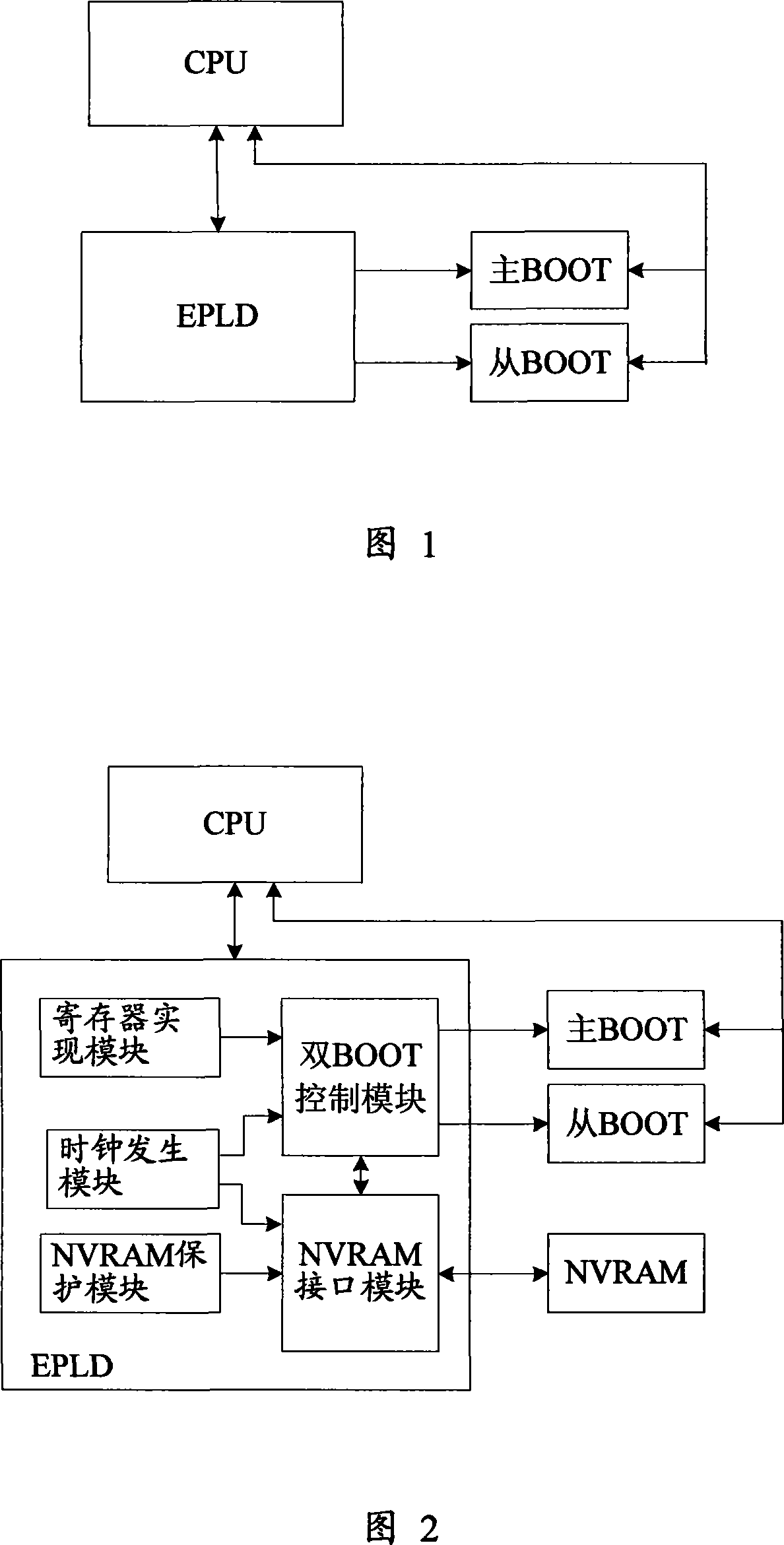 CPU system starting method and system