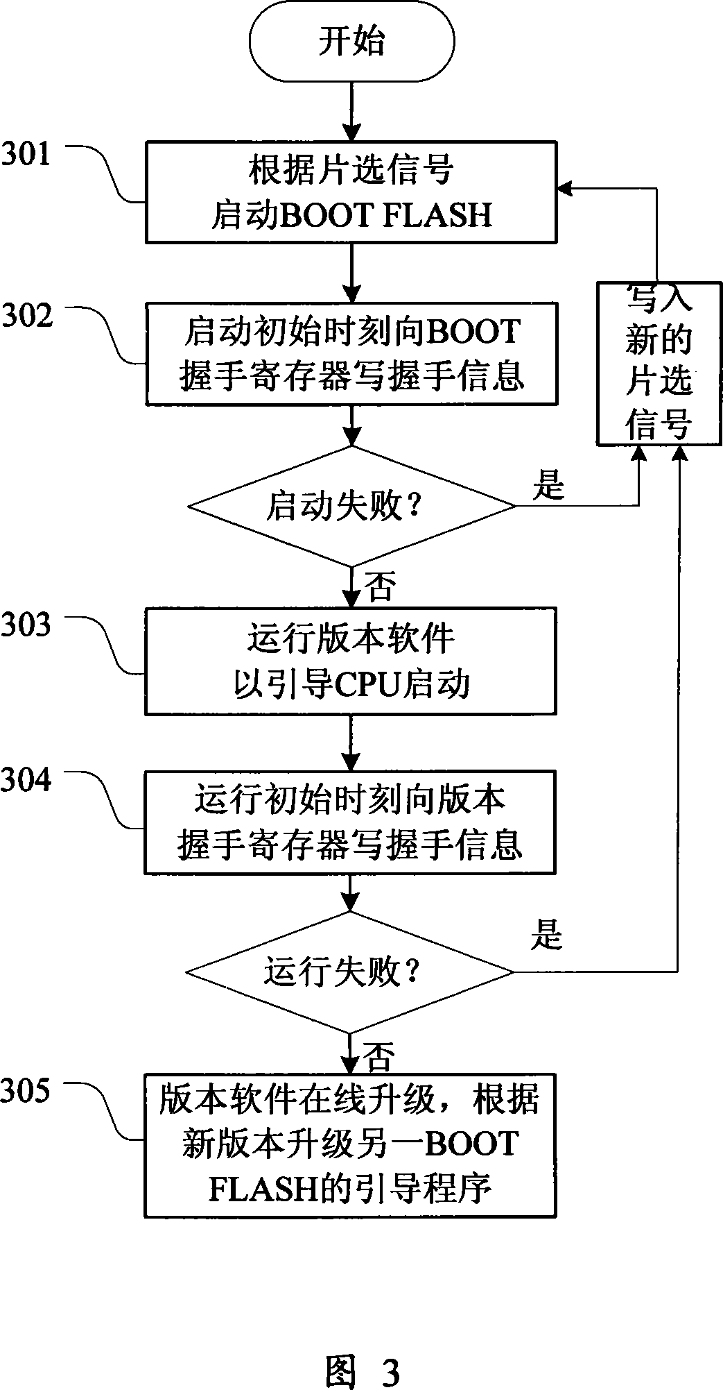 CPU system starting method and system