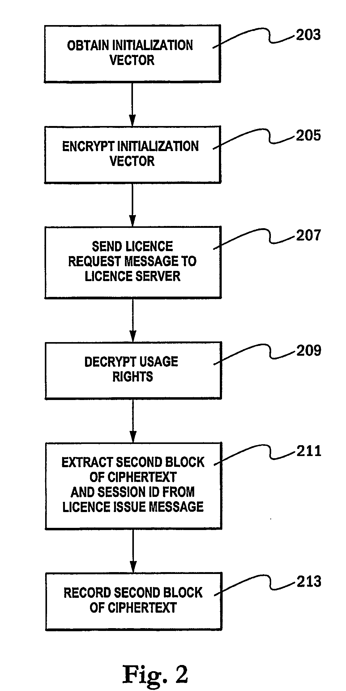 Digital rights management