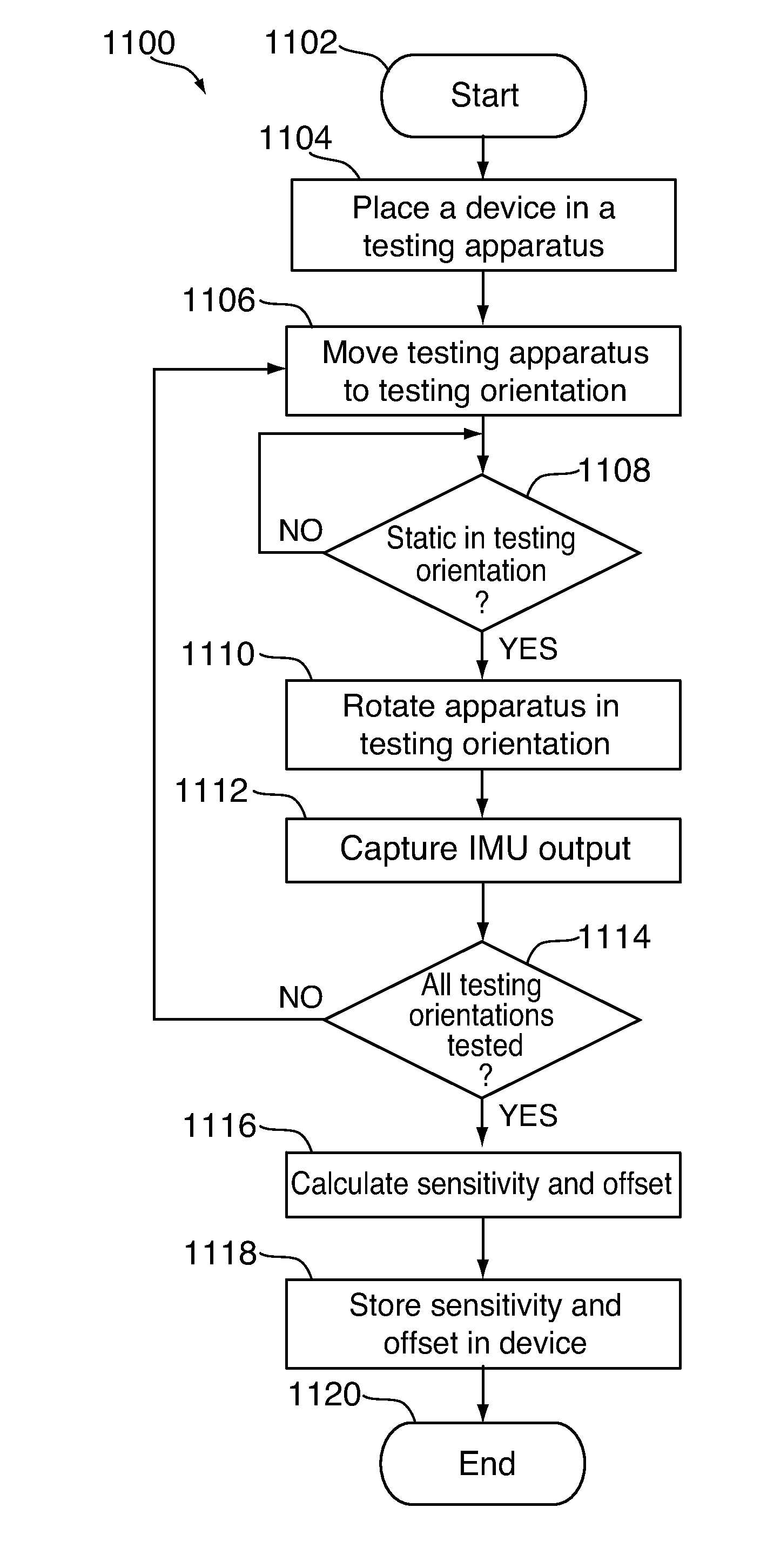 Inertial measurement unit calibration system