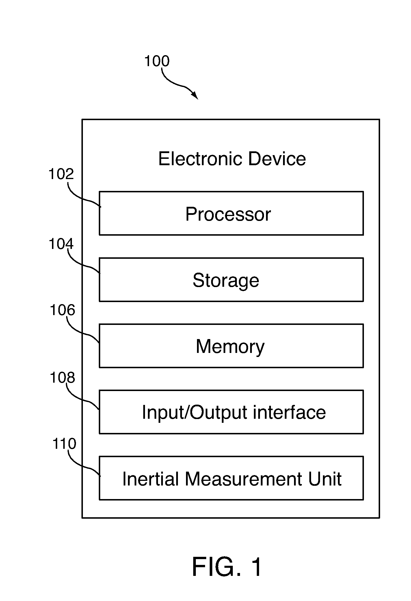 Inertial measurement unit calibration system