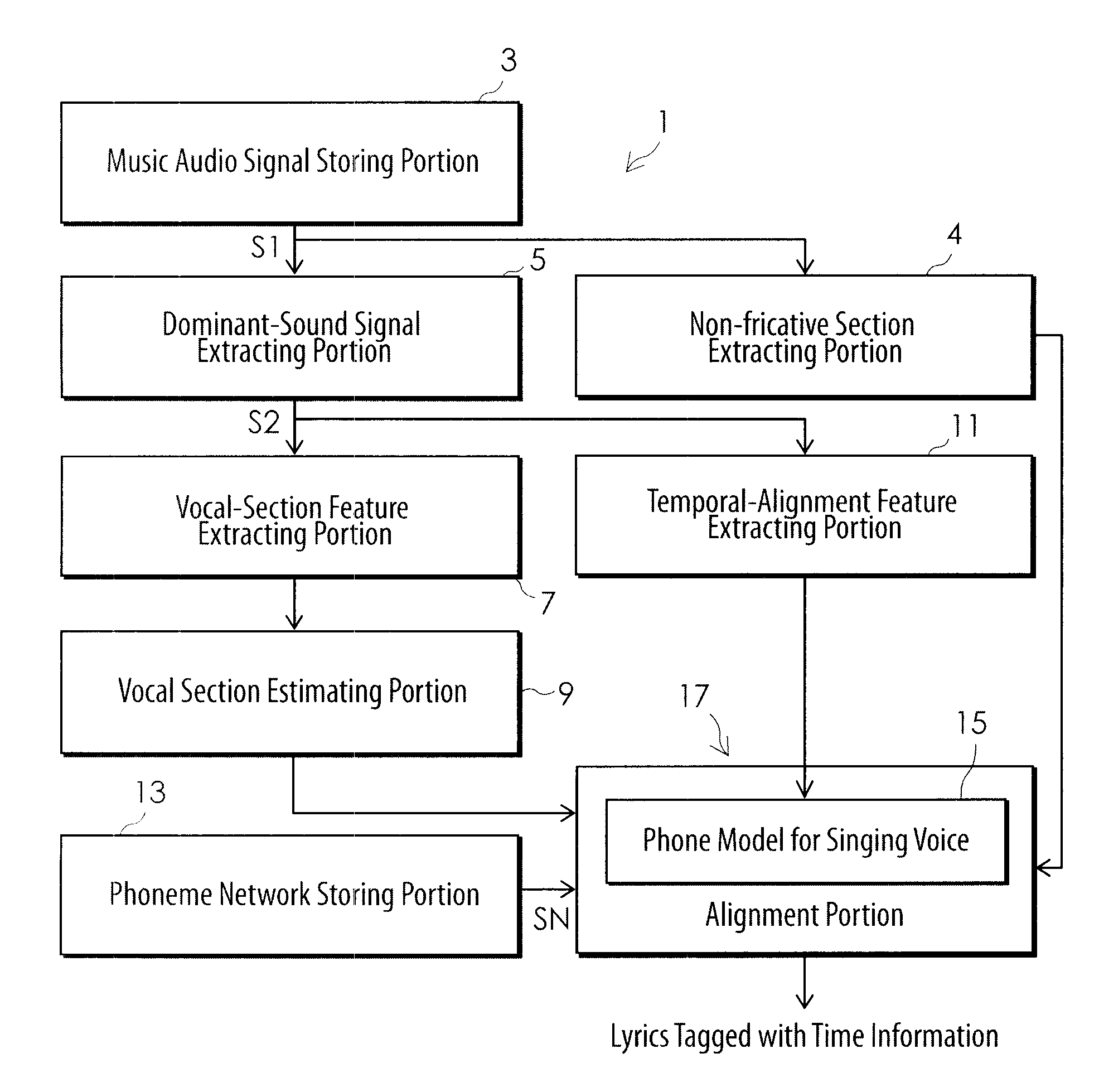 System and method for automatic temporal adjustment between music audio signal and lyrics