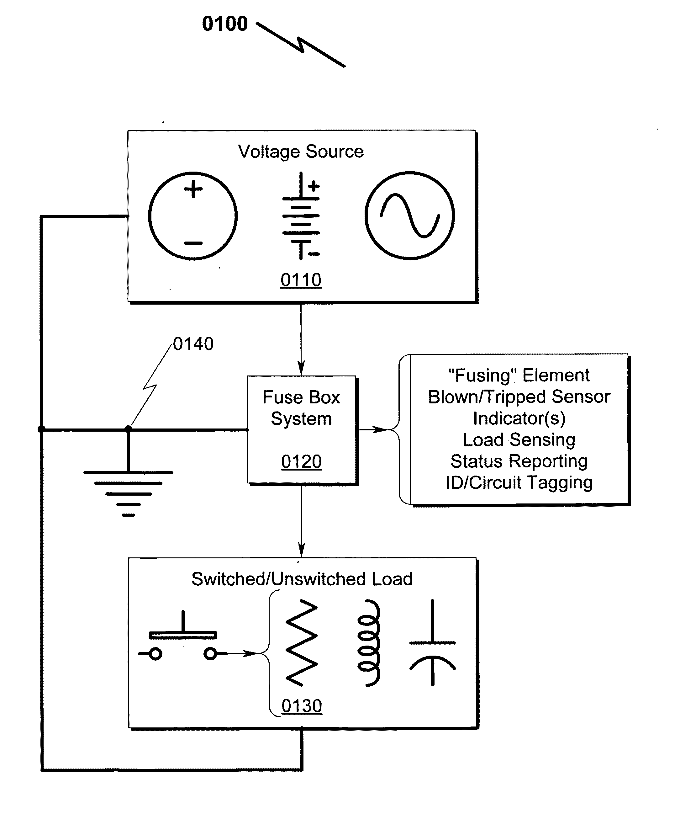 Fuse box system and method