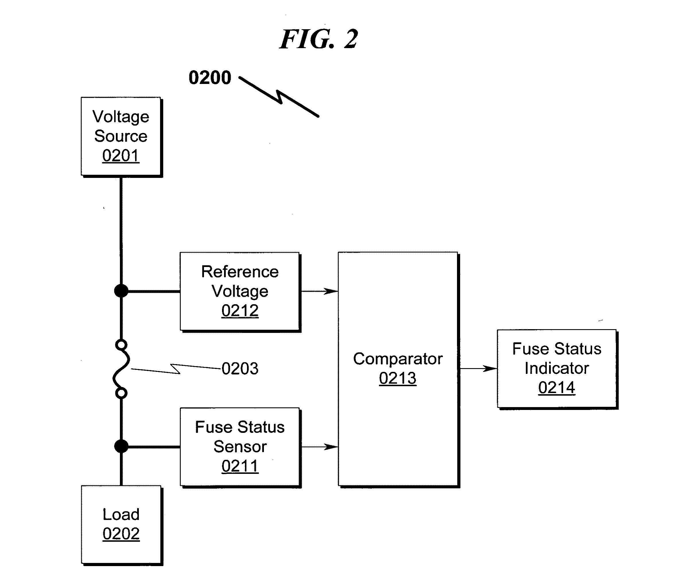 Fuse box system and method