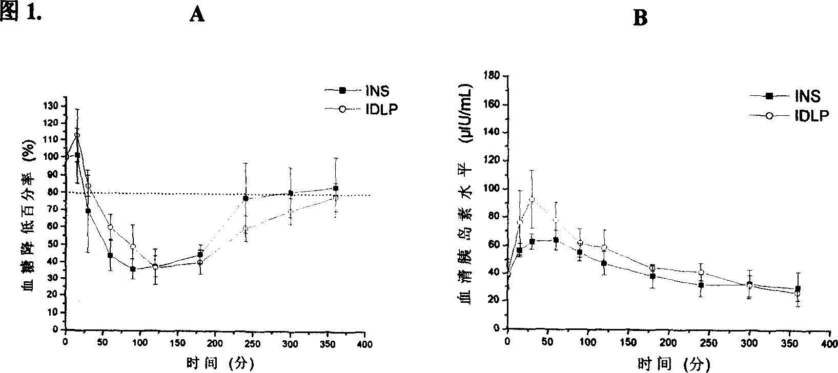 Protein and peptide medicine carrier and its preparation method and application