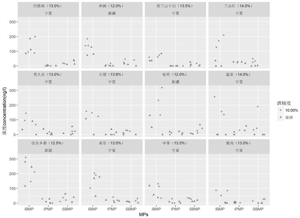 Method for detecting methoxypyrazine compounds in grape wine